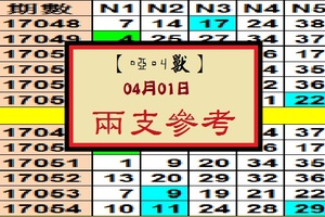 【啞叫獸】「今彩539」04月01日 創治人---的節日(愚人節)