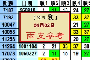 【啞叫獸】「今彩539」04月03日 兩支試試看!!