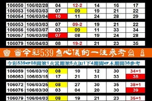 【刺五加】「今彩539」04月07日 今彩539♞心儀的一注參考