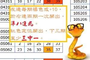 【黃金蛇】「今彩539」04月14日 兩、三星看看!!!