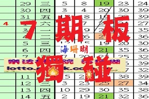 【海珊瑚】「今彩539」04月20日 7期板獨碰