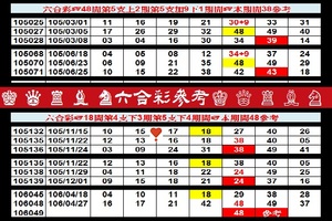 【刺五加】「六合彩」04月29日♚ ♛ ♜ ♝ ♞六合彩參考♔ ♕ ♖ ♗ ♘