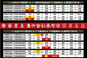 【刺五加】「六合彩」05月06日♚ ♛ ♜ ♝ ♞六合彩參考♔ ♕ ♖ ♗ ♘