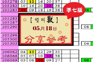 【啞叫獸】2017「今彩539」05月18日 分享參考!!!試試看~