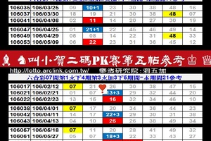 【刺五加】2017「六合彩」05月30日♚ ♛ ♜ ♝ ♞叫小賀二 碼PK賽第五帖參考♔ ♕ ♖ ♗ ♘