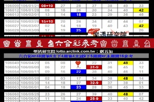 【刺五加】2017「六合彩」06月06日♚ ♛ ♜ ♝ ♞六合彩參考♔ ♕ ♖ ♗ ♘