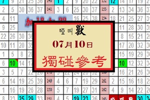 7/10今彩539「啞叫獸、加18、加22、獨碰」參考。