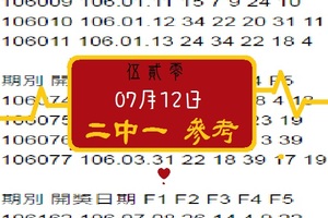 [07月12日]心動報號~伍貳零7/12今彩539二中一參考。