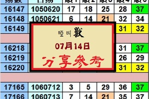 07-14-2017今彩539，啞叫獸好康報哩災，揪甘心捏。