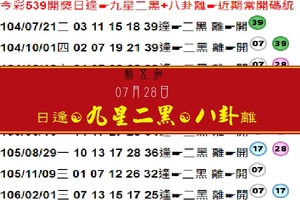 07月28日今彩539開獎日逢☛九星二黑+八卦離♔ ♕ ♖參考