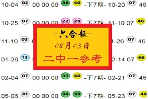 2017/08/03六合報不間斷，二中一分享，美脈喔~