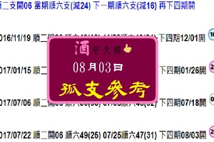 久蓄氣芳~六合涼夏孤支再戰!~08/03酒空心水~大師出牌。