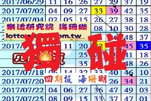 蔚藍珊瑚海~六合彩，4期板獨碰 海珊瑚特調~[08/08-2017]