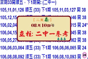 【六合彩】三重森8/10(093)立柱:二中一參考