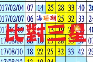 一夢海千城~08/12《海珊瑚六合彩、比對三星、揪甘心~》。