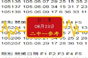 心動報碼~08, 23, 2017伍二零、2中1參考、(今彩)精彩暴動~