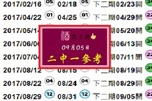 酒之所興~09, 05, 2017酒空六合、大師心水報、二中一分享