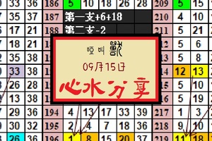 今彩539、09/15/2017、啞叫獸出閘心水參考、精彩(今彩)不中斷。