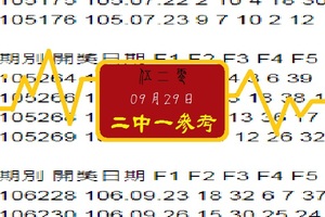 2017心動報碼-╭09/29╯伍二零專區今彩心水報~2中1參考。