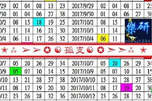 2017樂研孤支報-10月14日今彩539 參考三期版。