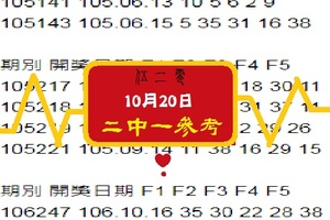 2017伍貳零心動今彩報10/20/2中1再戰，每脈喔。