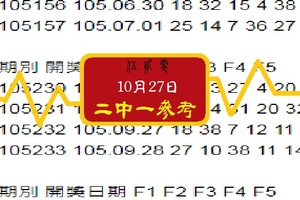 心動報報伍二零今彩539好康報-10月27日2中1參考-揪甘心