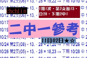 2017六合特調★chchlin☆2中1參考11月02日1期1次隨緣~