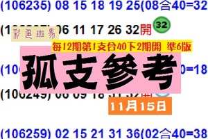 今彩11月15日到期孤支~彩色斑馬分享版!!準6版美脈喔