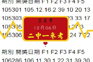 今彩(精彩)心動報爆-五二靈強勢登場~2中1參考不間斷12/06