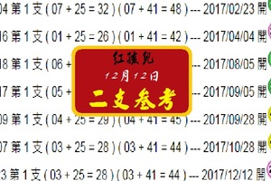 2017六合好康報紅孩兒歲末公益貼文2支參考12-12【第12帖】