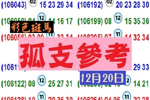 彩色斑馬孤支參考~12月20日今彩539分享版!單兵出擊!