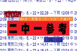 chchlin專區★2017六合彩1期1次☆(12-24) ２中１參考報乎災~