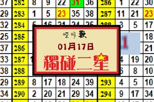 2018啞叫獸出閘539 獨碰二星01月17日精彩(今彩)無極限