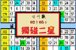 今彩539啞叫獸獨碰二星02月05日今彩出閘兩碼試試~