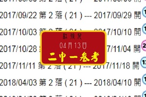 2018風火輪出戰紅孩兒2中1(04月13日)今彩參考!