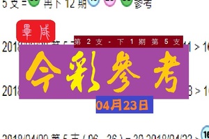 2018畢咸特調今彩參考04月23日三球擊出揪甘心