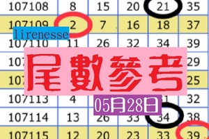 今彩參考好運旺旺之尾數參考05月28日lirenesse分享~