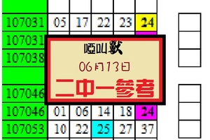 啞叫獸今彩出閘06月13日二中一參考試試~好料慢慢出