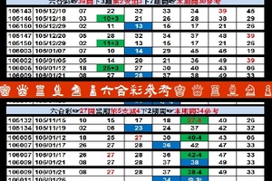 【刺五加】「六合彩」01月26日♚ ♛ ♜ ♝ ♞ ♟六合彩參考♔ ♕ ♖ ♗ ♘ ♙