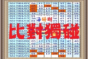 【海珊瑚】「六合彩」02月23日 比對獨碰