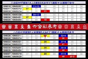 【刺五加】2017「六合彩」05月20日♚ ♛ ♜ ♝ ♞ 六合彩參考♔ ♕ ♖ ♗ ♘ 