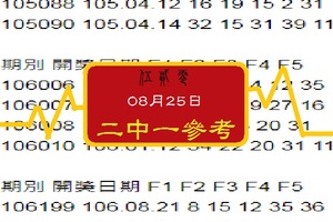 伍貳零心動報號、2017今彩539[08, 25]二中一再戰。