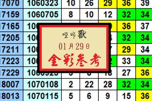 亞叫獸再戰01月29日今彩參考2018精彩出閘!