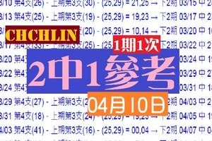 chchlin專區04月10日2中1六合彩PK賽★☆最美的那顆星