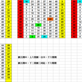 6月28日 六合彩 -07 定點定位 八點開胡