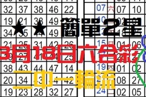 3月18日六合彩 ★★ 簡單２星 精緻二星.二中一輪流開.