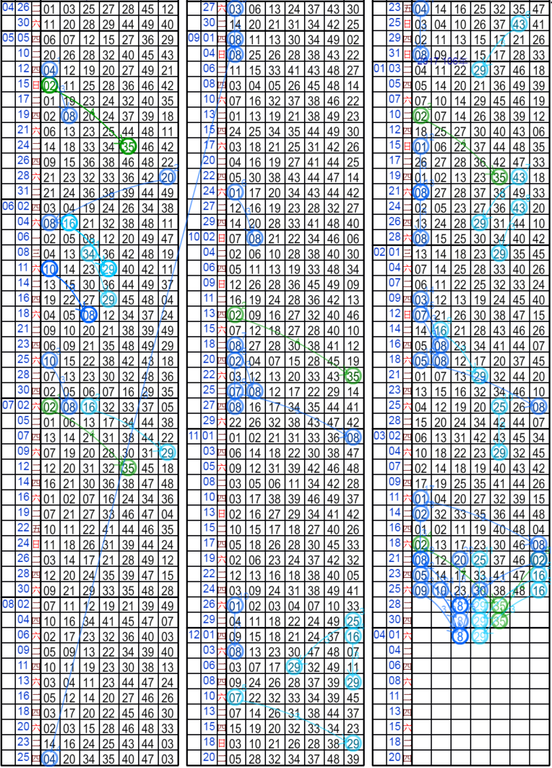 六合彩[乘0] 隔3期開08_內文3.png