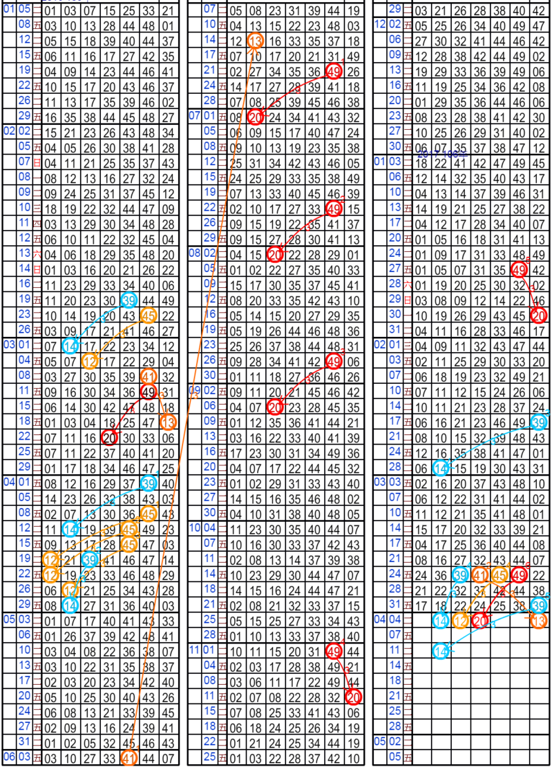 39 隔3期開14[大樂透]內文2.png