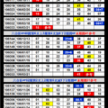 【刺五加】03月21日~~六合彩~~♚ ♛ ♜ ♝ ♞ ♟叫小賀二碼PK賽第六帖 參考