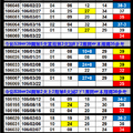 【刺五加】03月22日 ♚ ♛ ♜ ♝ ♞ ♟今彩539二三合參考♔ ♕ ♖ ♗ ♘